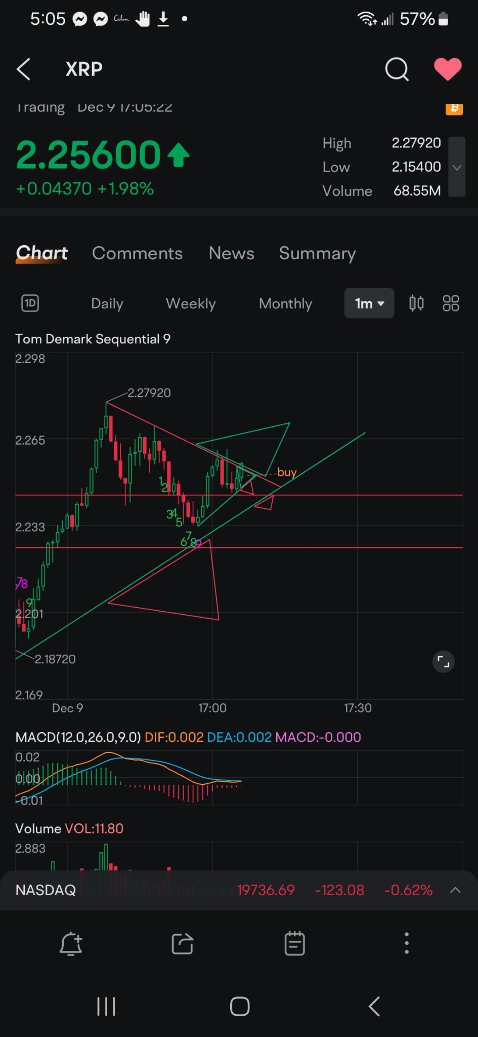 $瑞波币 (XRP.CC)$