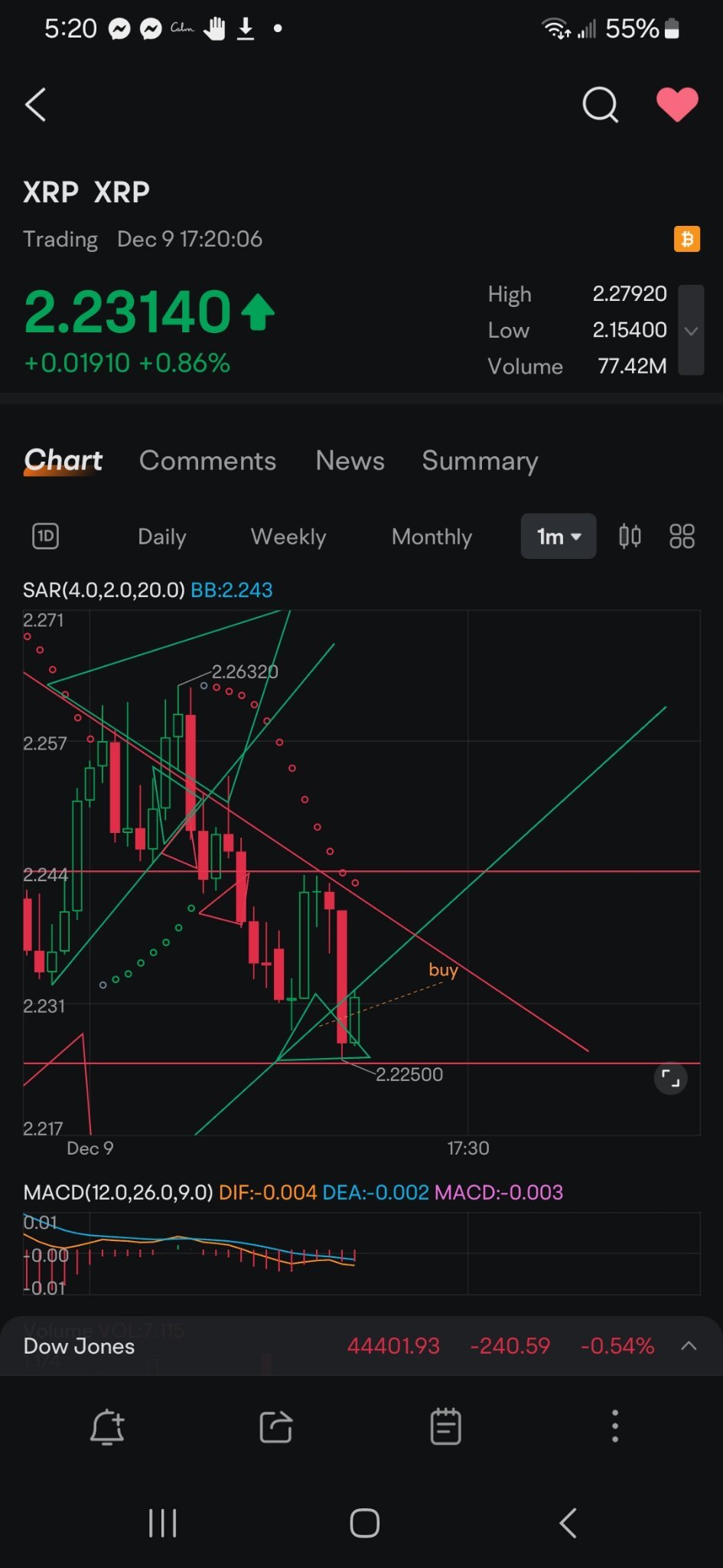 $XRP (XRP.CC)$