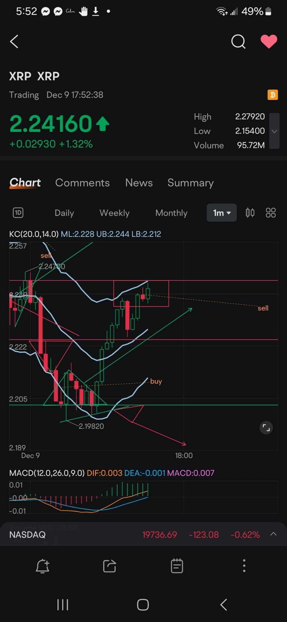 $瑞波币 (XRP.CC)$ 卖出这里的男孩