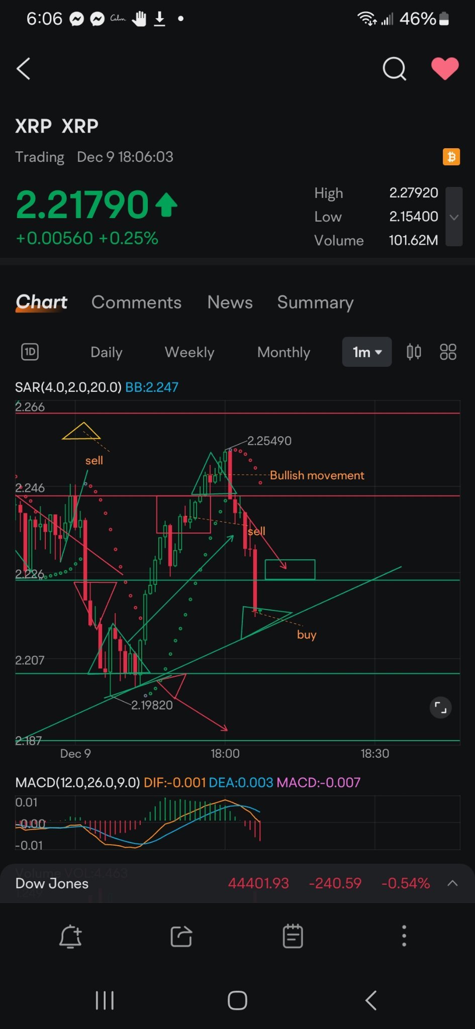 $XRP (XRP.CC)$