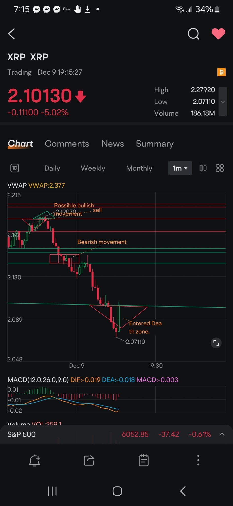 $XRP (XRP.CC)$ And the fun begins.