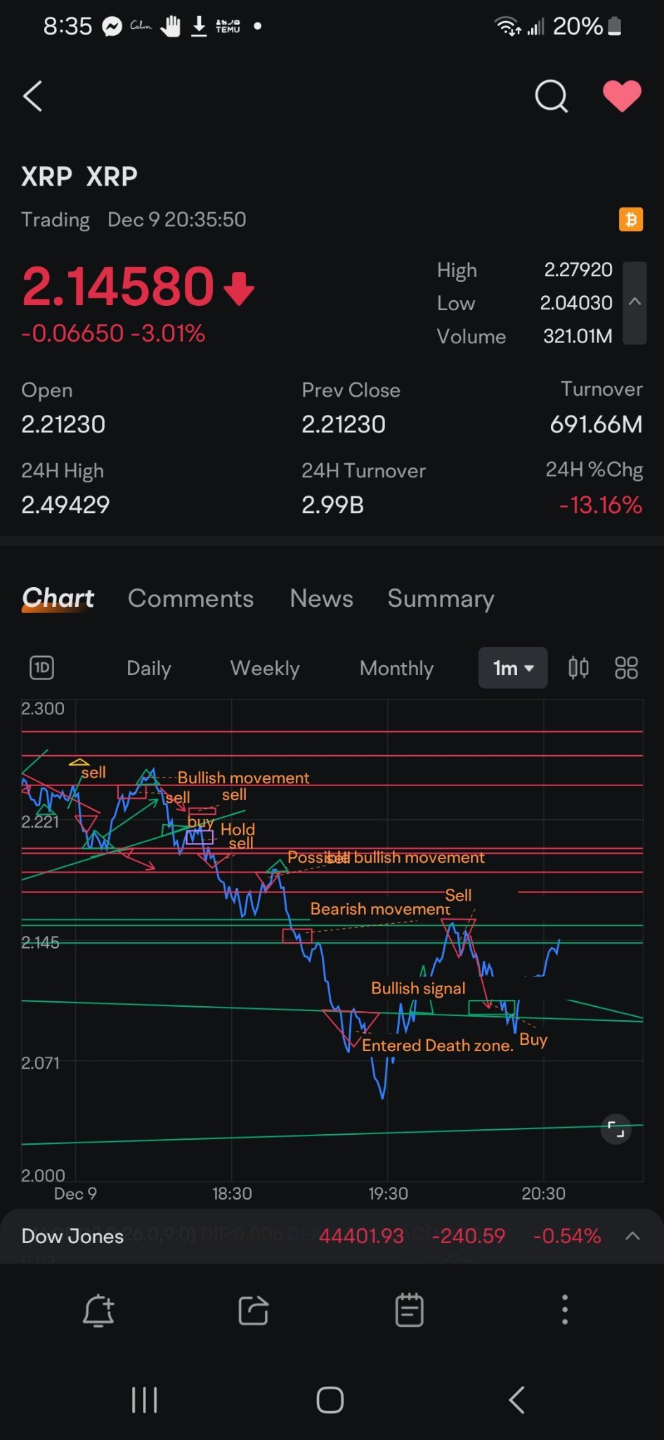 $瑞波币 (XRP.CC)$ 你的100万图表是什么样的？ [大哭][尴尬][笑哭]