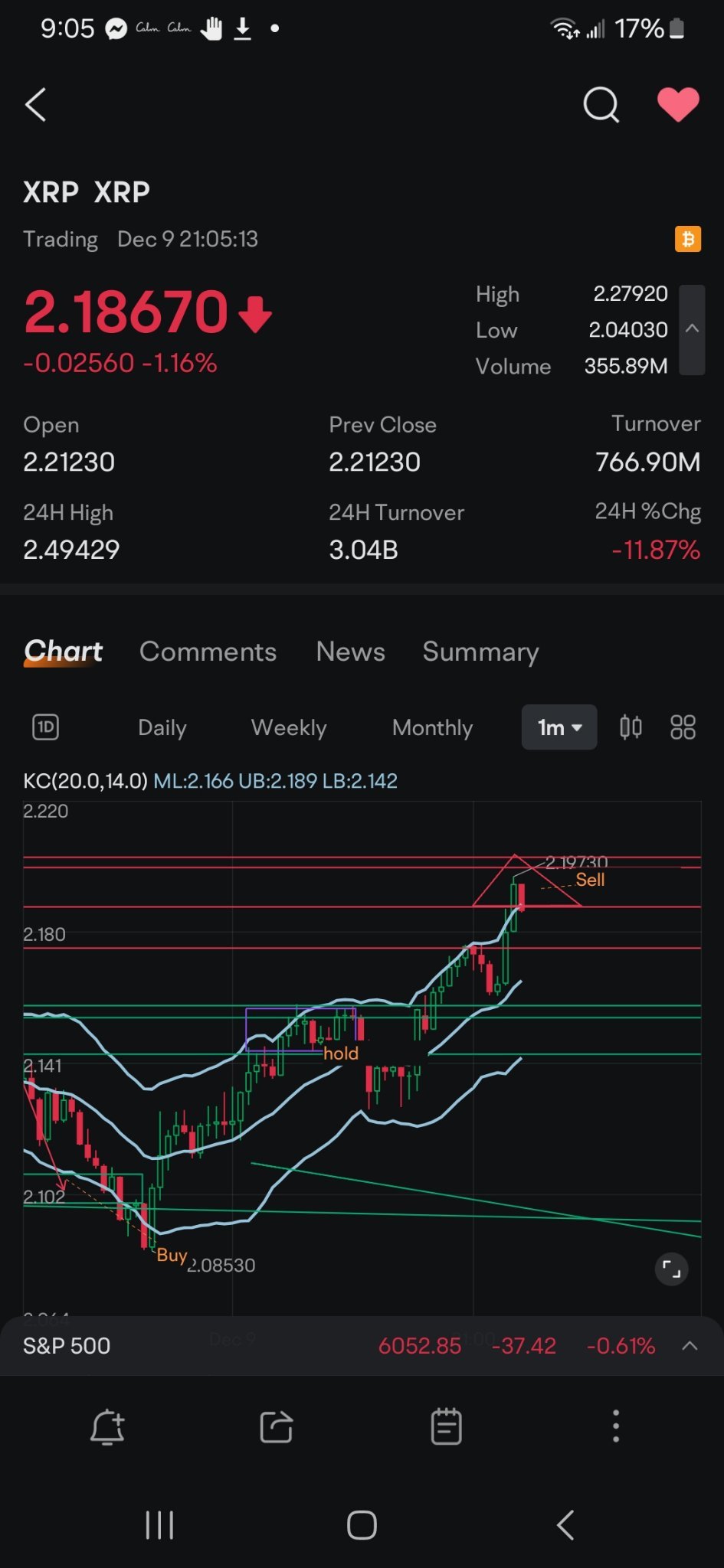 $瑞波币 (XRP.CC)$