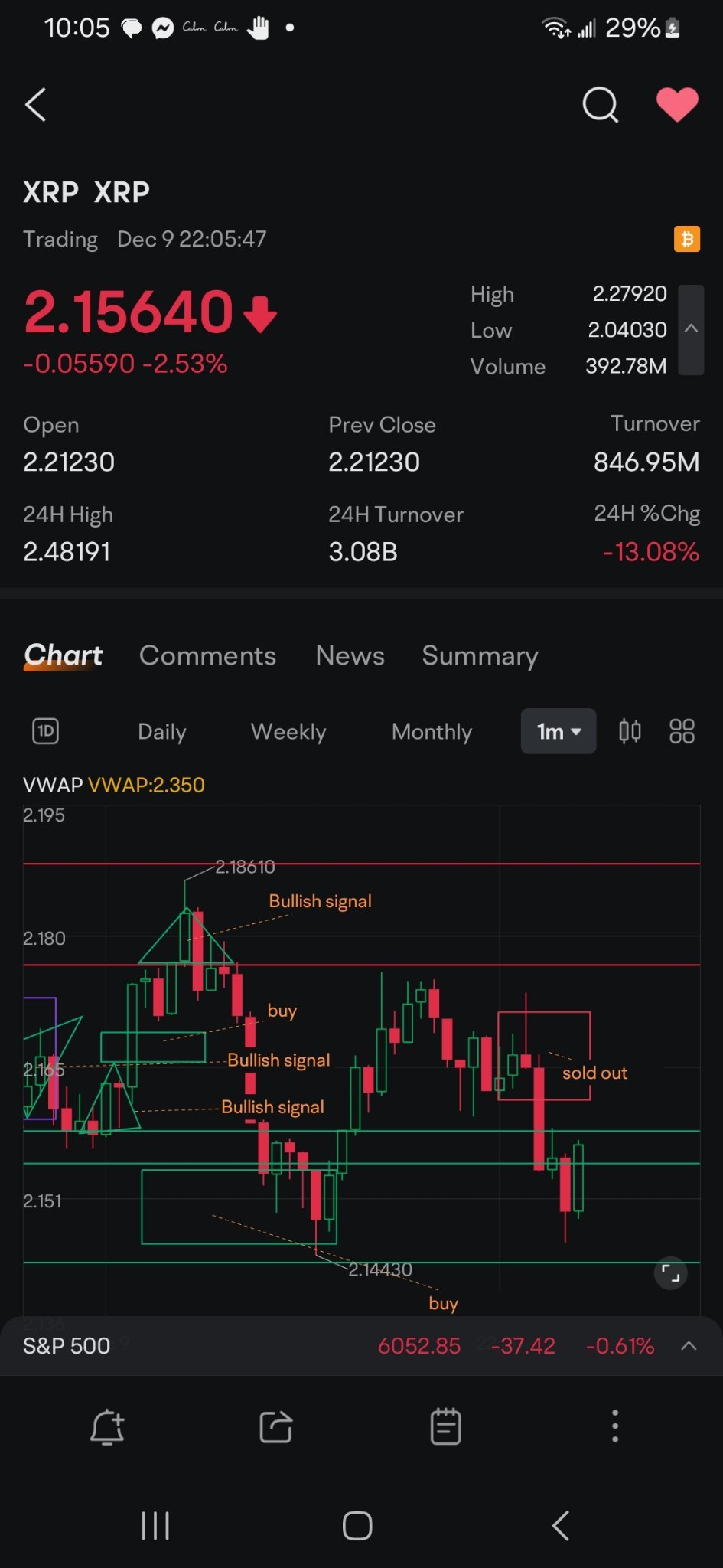 $瑞波币 (XRP.CC)$