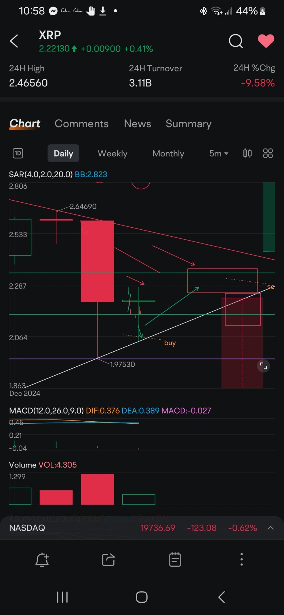 $瑞波币 (XRP.CC)$