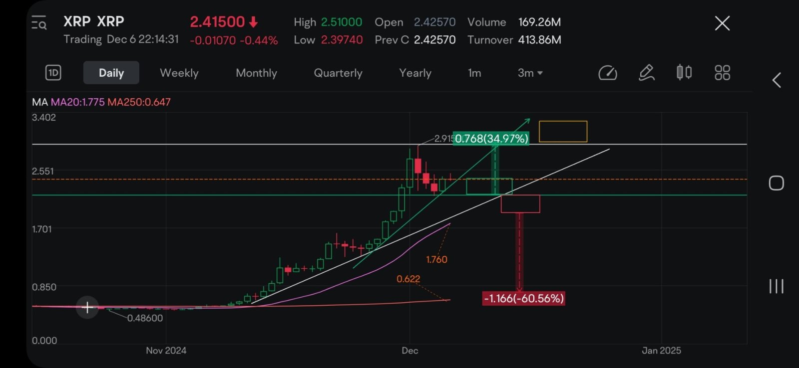 $XRP (XRP.CC)$ I still think it's going to hit my price target in the gold box.