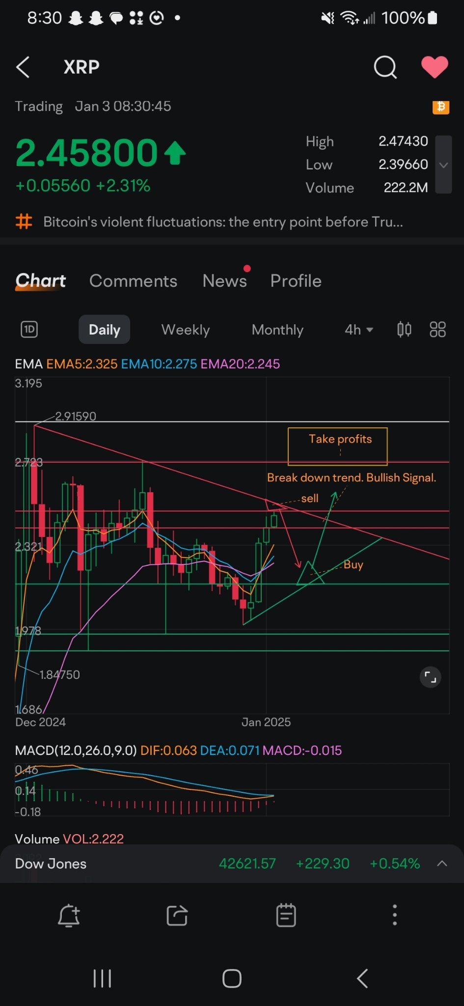 $XRP (XRP.CC)$ Still making it's way to the red box. What you guys think? you think it will break above the red box? or will it enter the red box then come down...