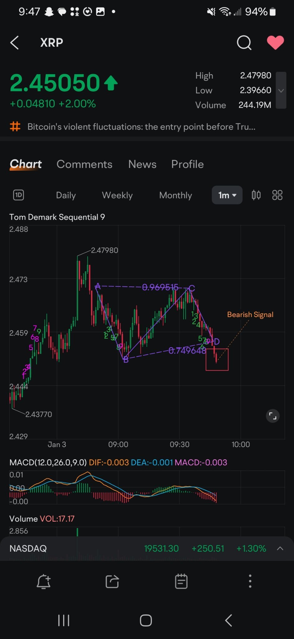 Bearish Signal