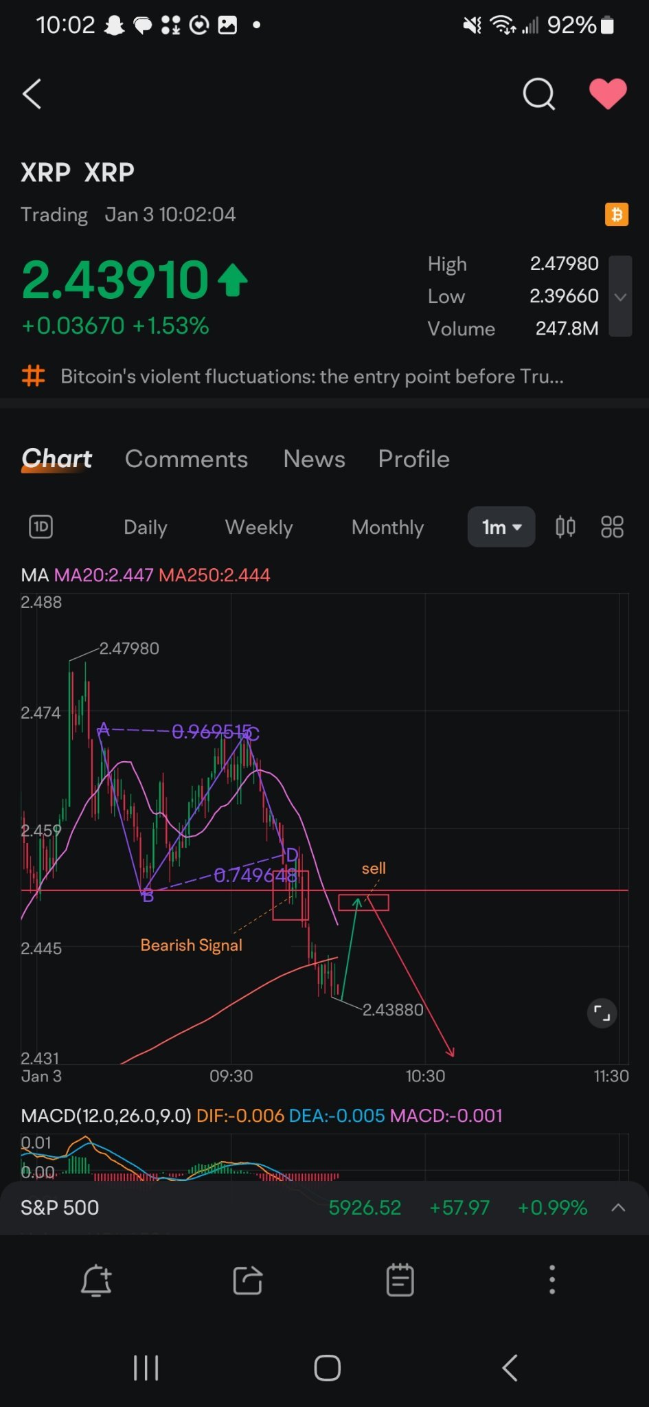 $XRP (XRP.CC)$