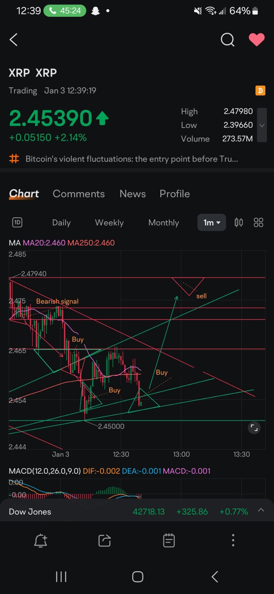 $リップル (XRP.CC)$