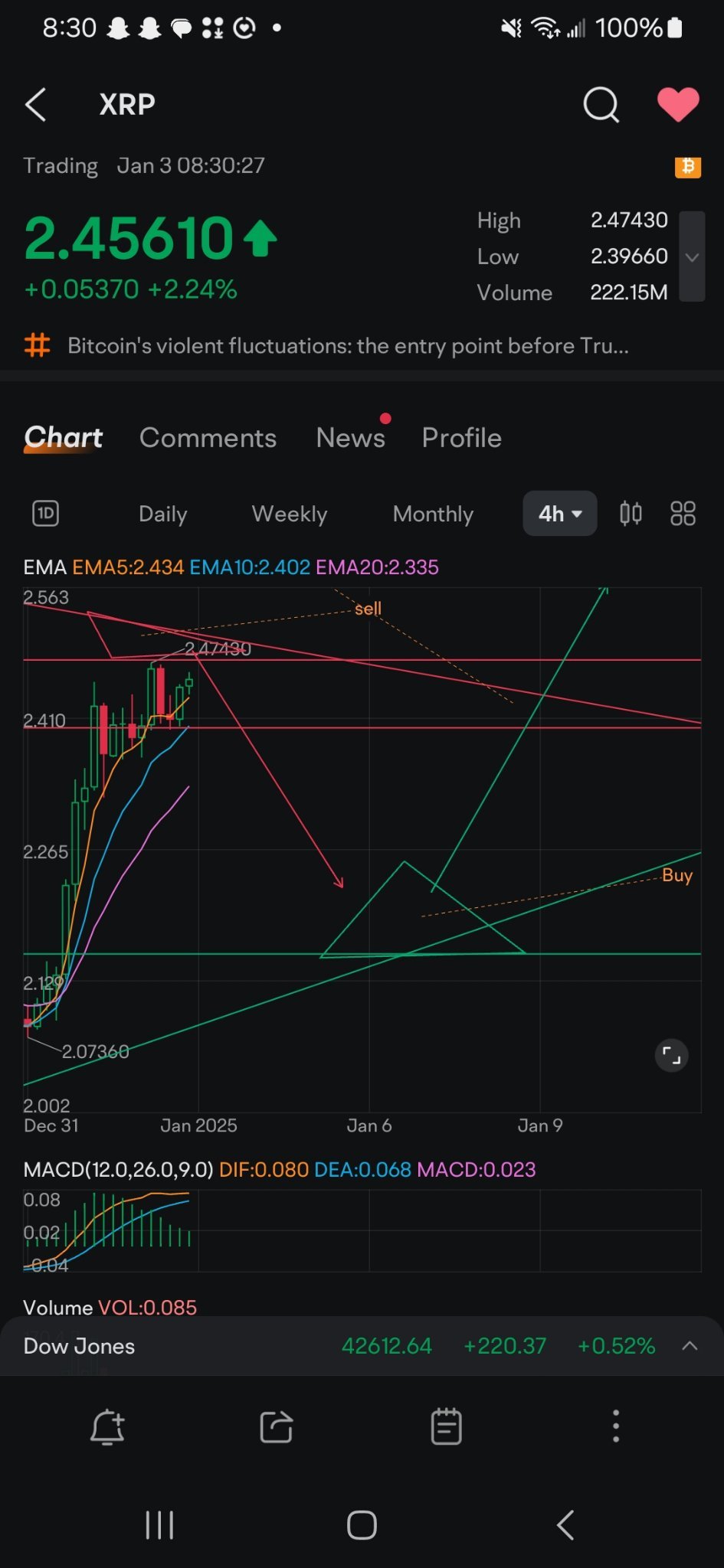 $瑞波币 (XRP.CC)$