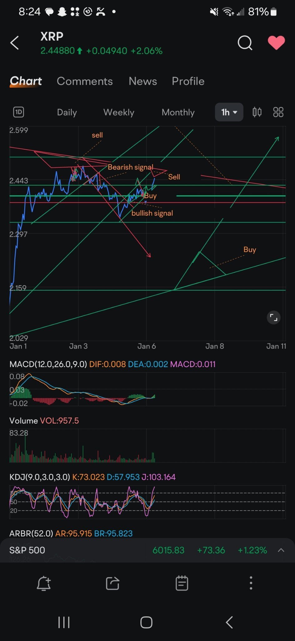 $XRP (XRP.CC)$ This is what I see