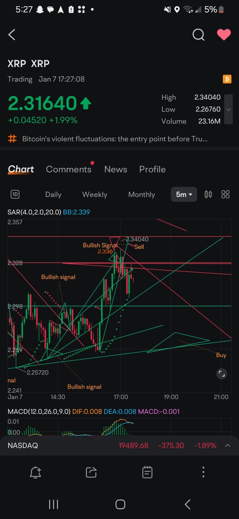 $瑞波币 (XRP.CC)$