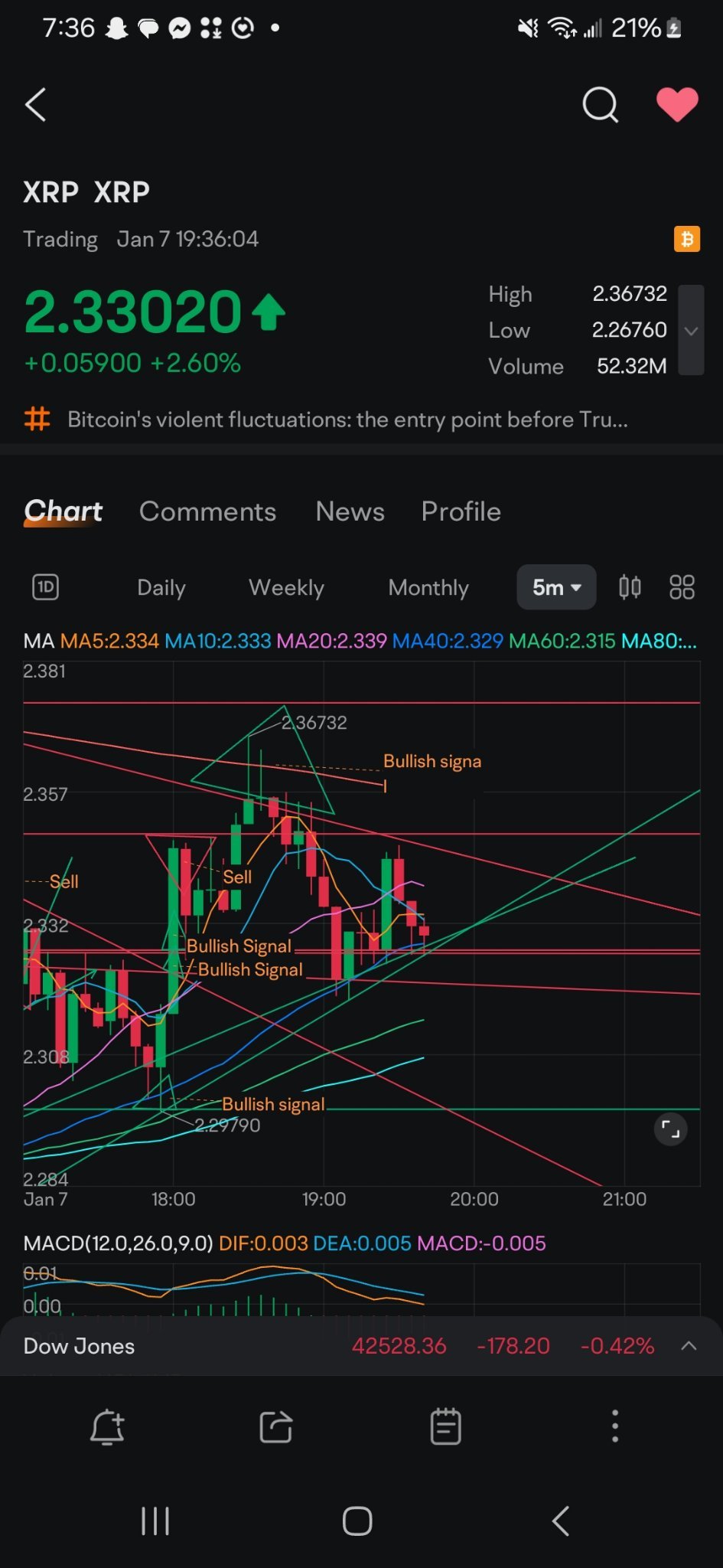 $リップル (XRP.CC)$ もうすぐ買い戻すかもしれません。