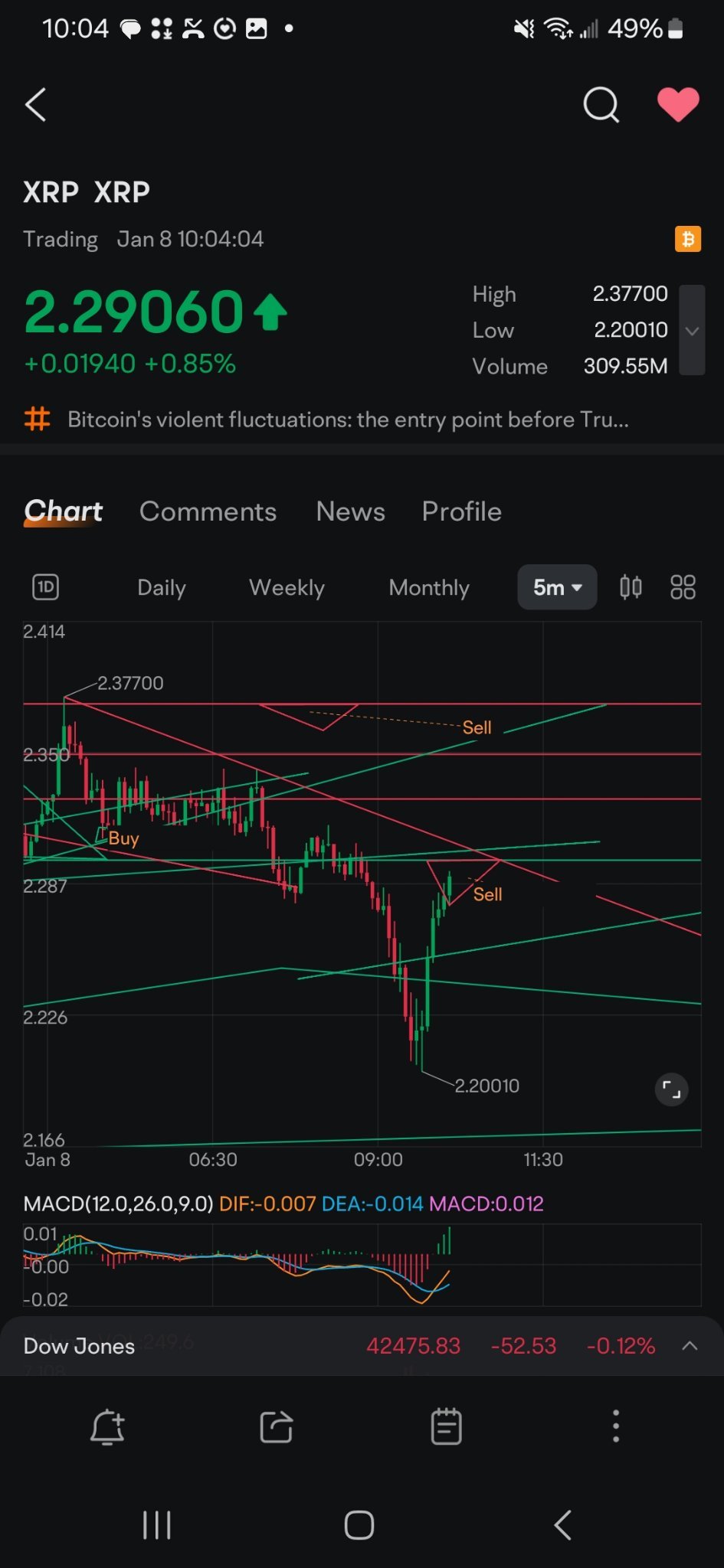 $リップル (XRP.CC)$ 2.29を売ります