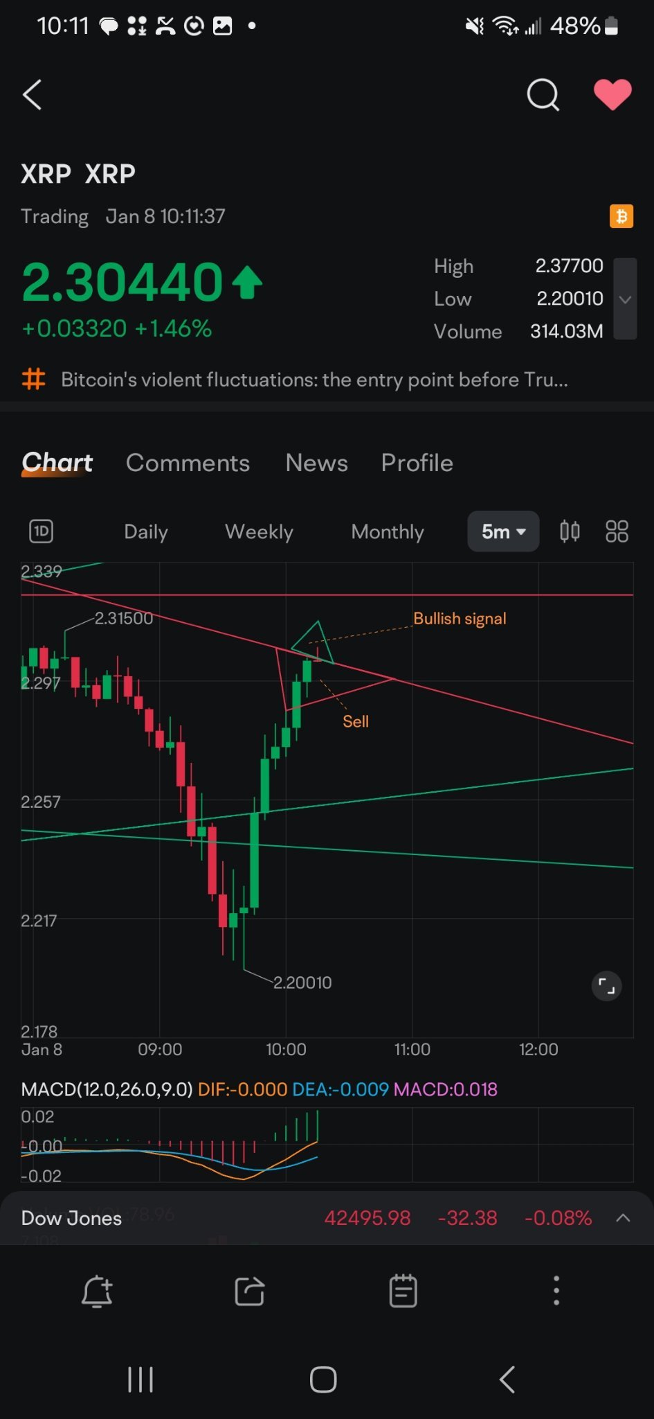 $XRP (XRP.CC)$