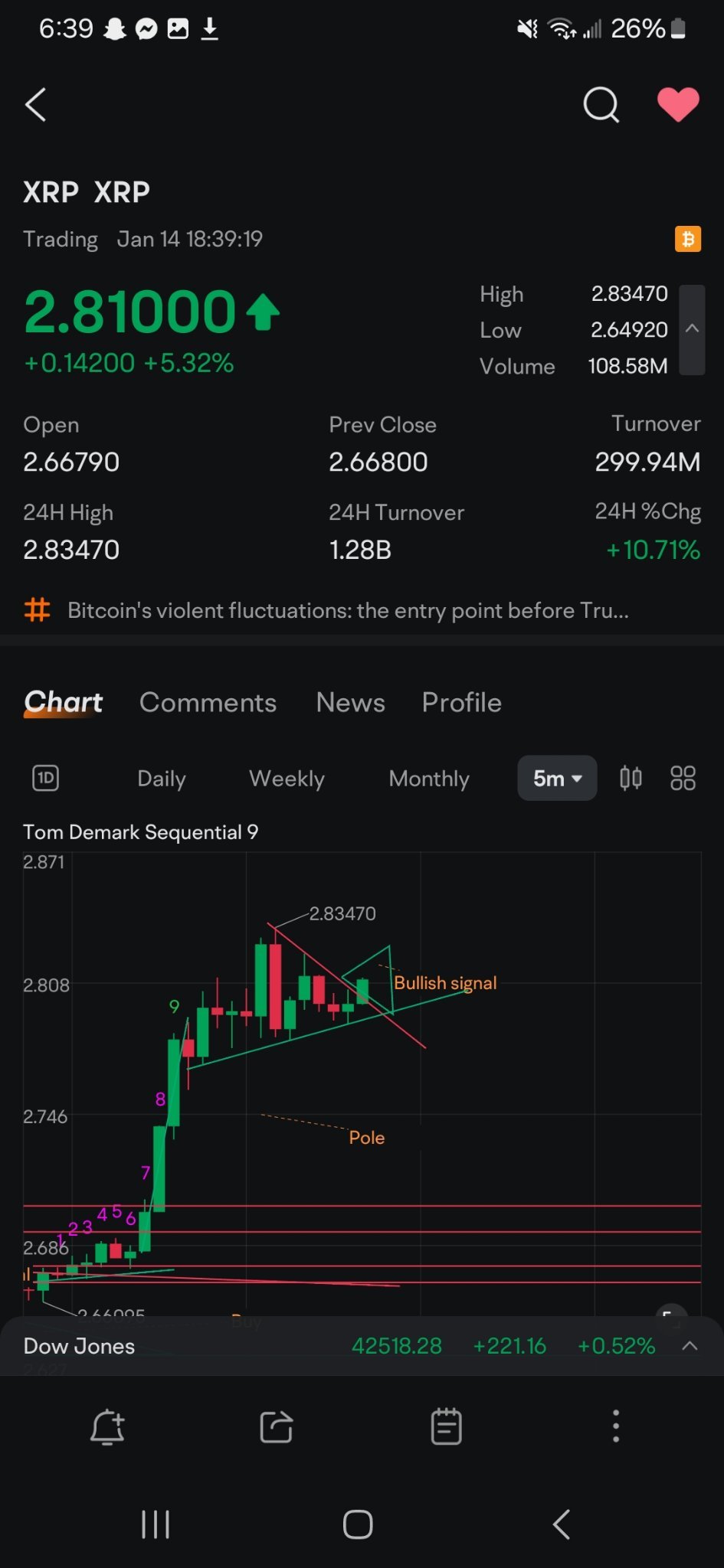 $瑞波幣 (XRP.CC)$ 買入