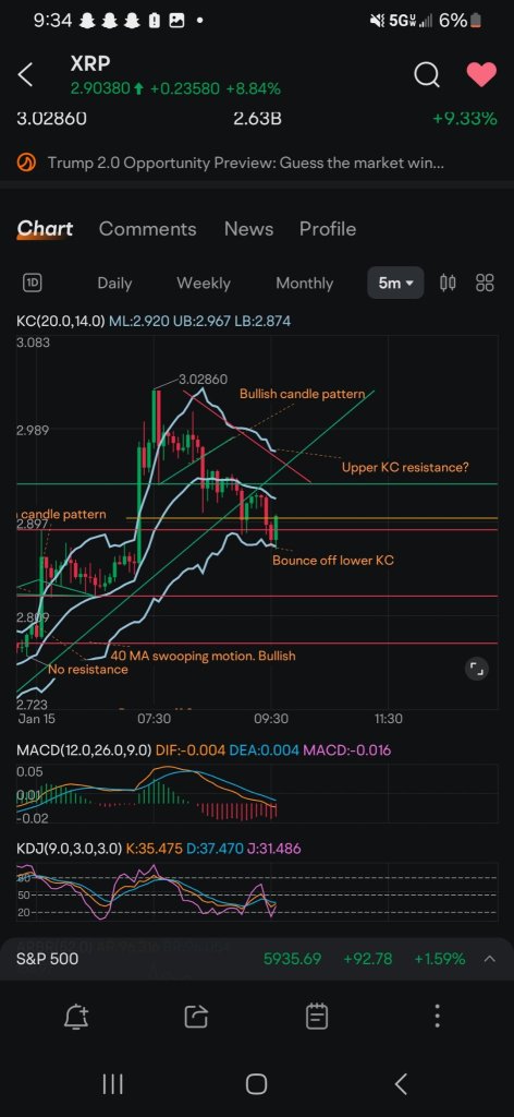 也要查看此图表的KDJ。