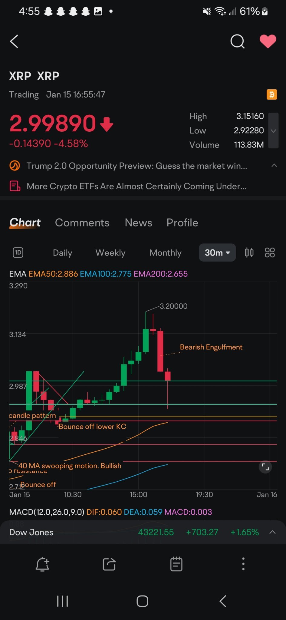 瑞波币（XRP.CC）$ 好久没见到瑞波币出现这样的看淡吞没线了！绝对不是一个好兆头。但我认为我们可以解决它！！ 看涨... - moomoo 社区
