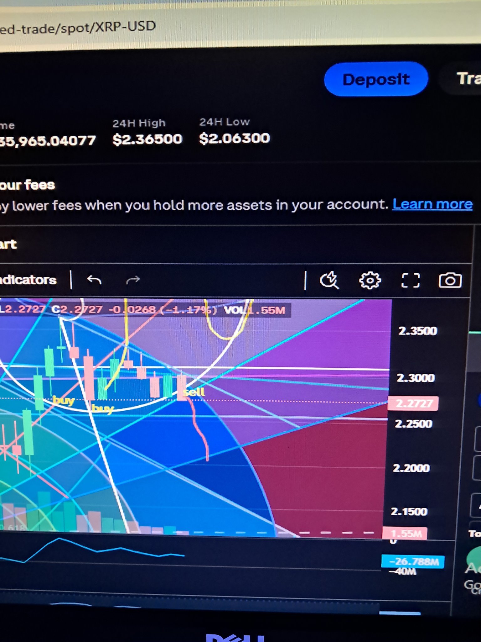 $瑞波幣 (XRP.CC)$ 你好,moo'ers,這個價格正在出現看淡的背離。