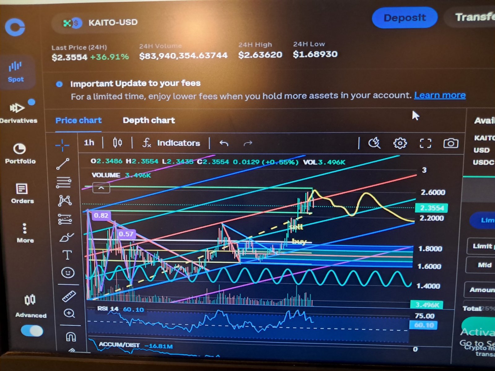 瑞波幣 (XRP.CC) 現在這是 Kaito 的實時價格圖表。