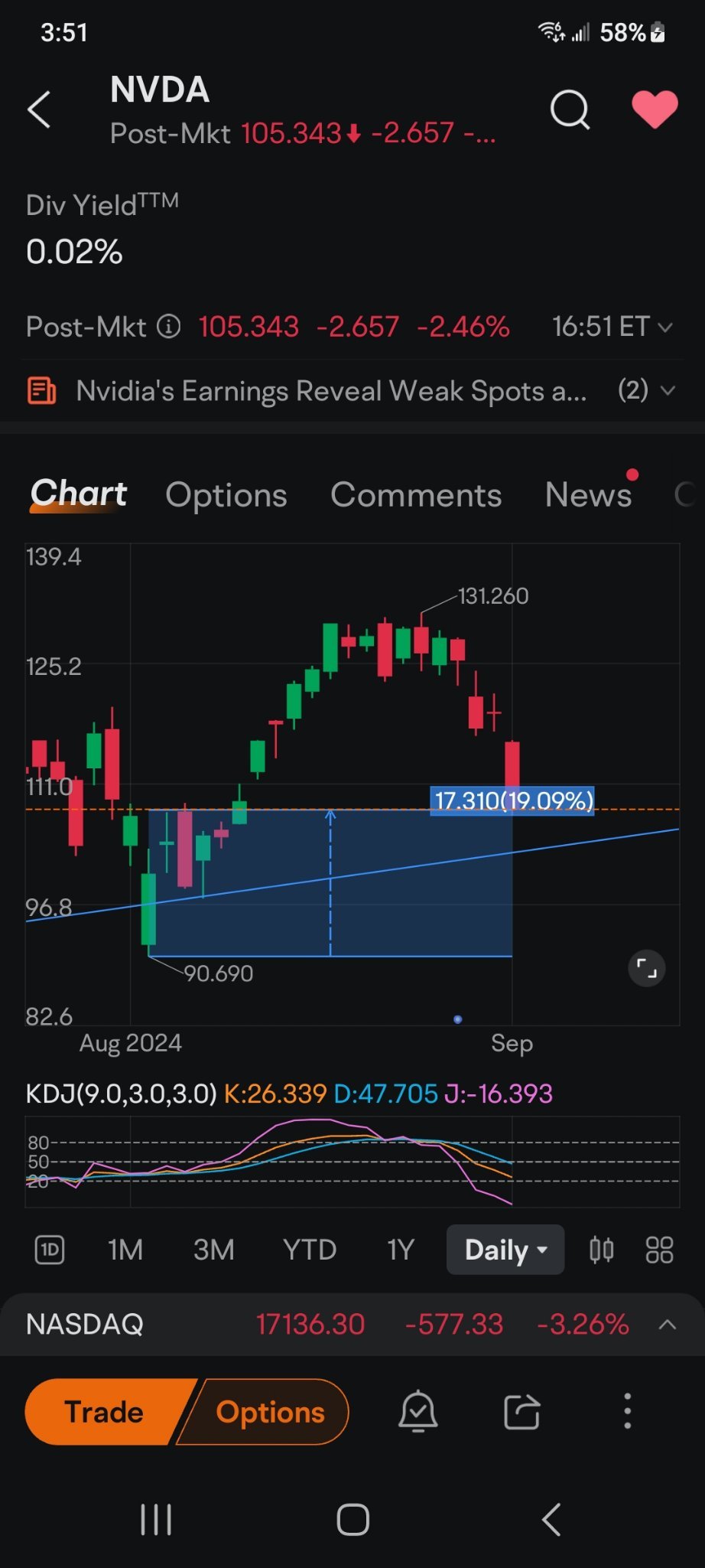 $英伟达 (NVDA.US)$ 这就是大家在等待的吗