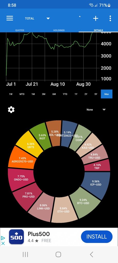 Portfolio Update