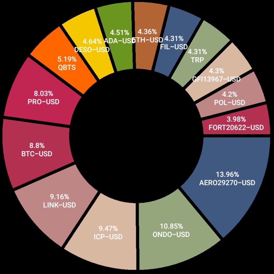 Bitcoin (BTC.CC)$ RWA, real estate play. bout to tale off i... - moomoo  Community