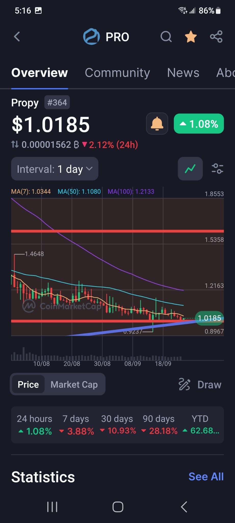 Bitcoin (BTC.CC)$ RWA, real estate play. bout to tale off i... - moomoo  Community