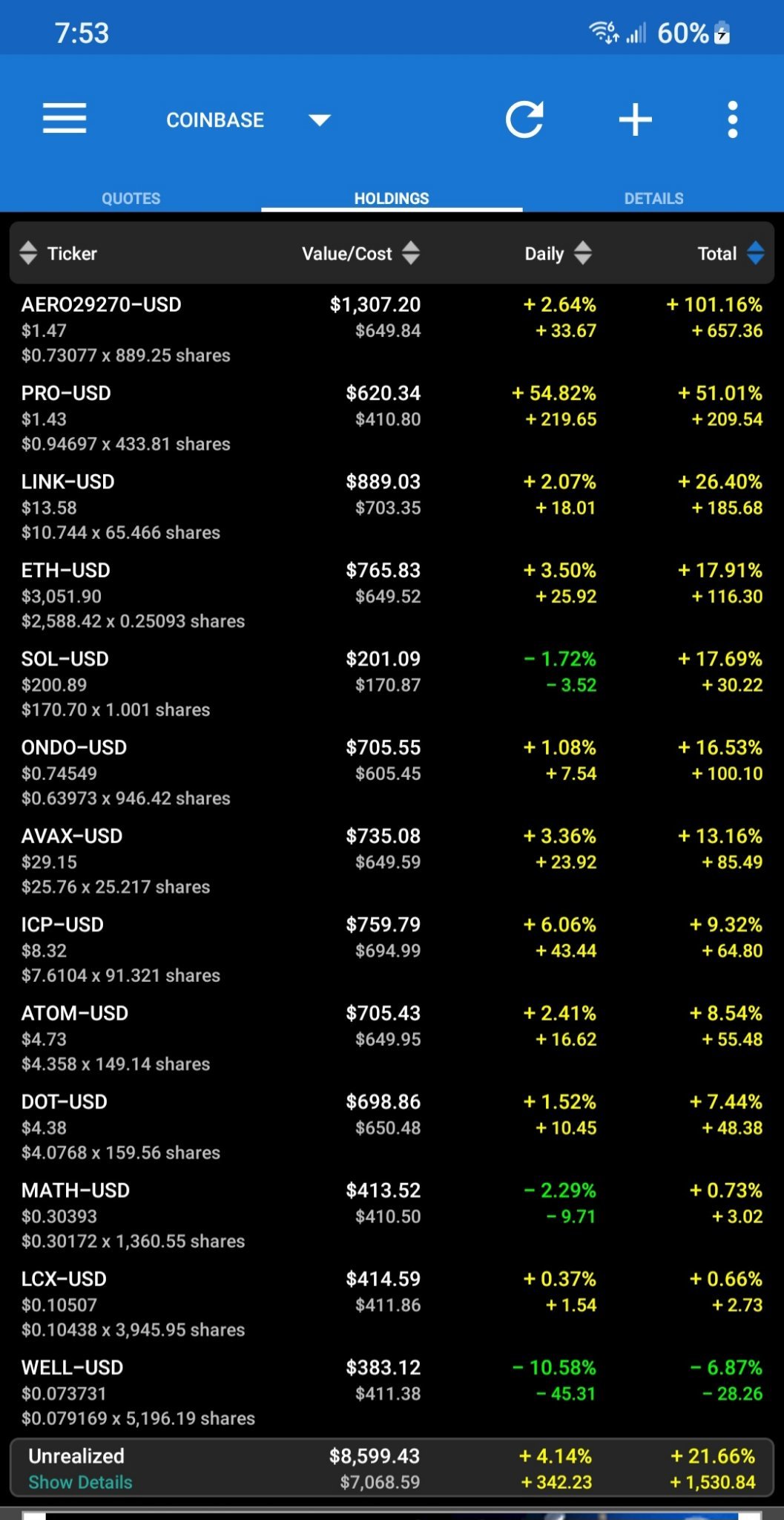 $Bitcoin (BTC.CC)$