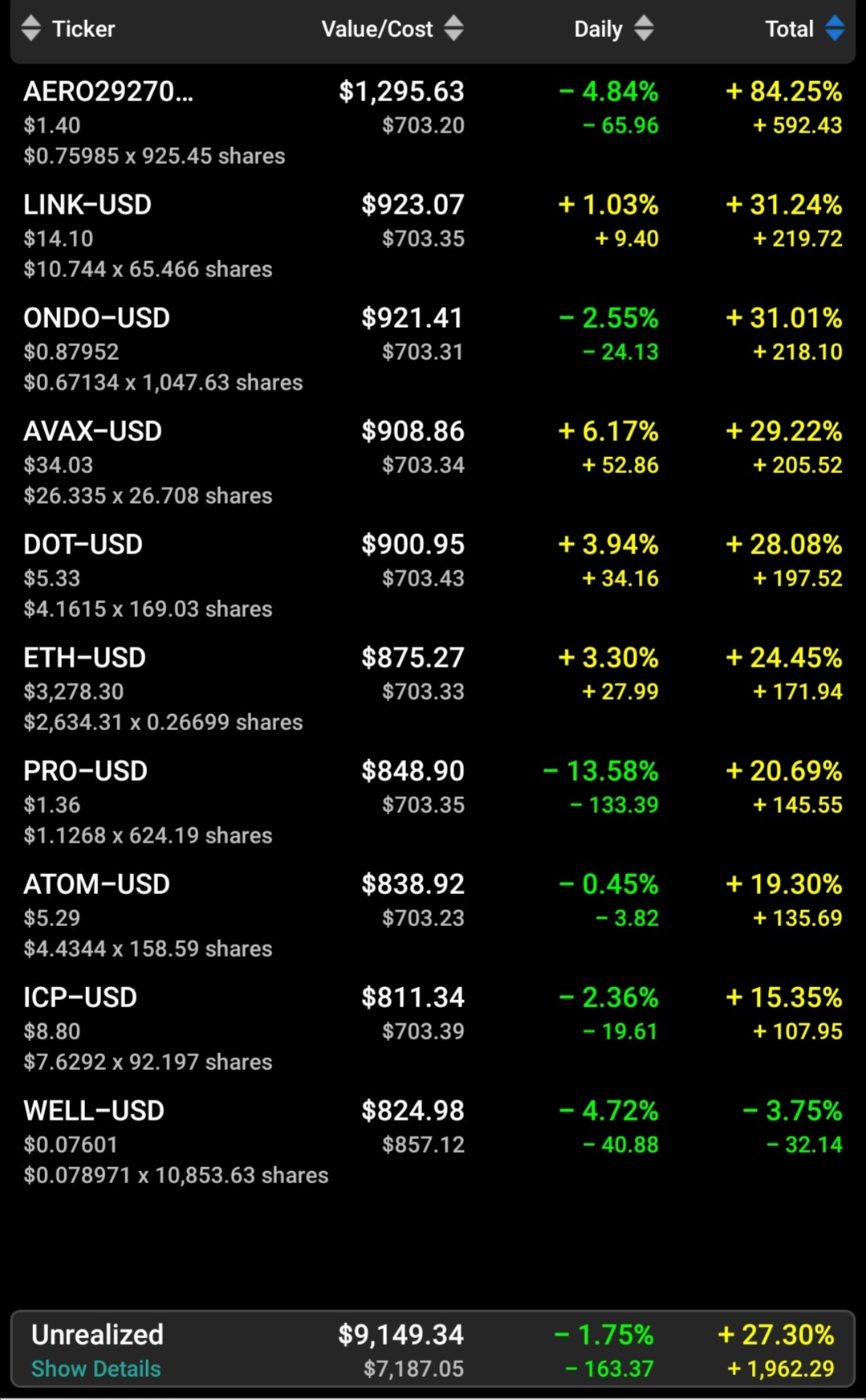 $イーサリアム (ETH.CC)$