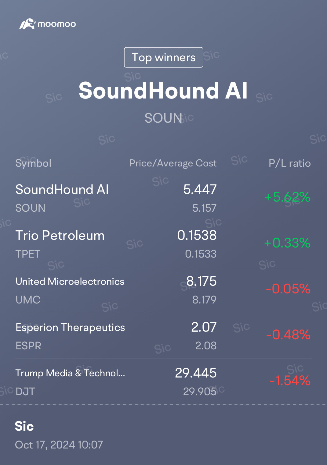 $SoundHound AI (SOUN.US)$