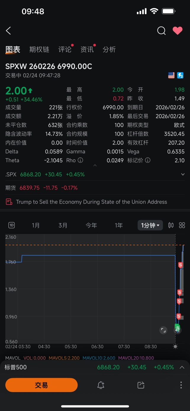 下班680超级低