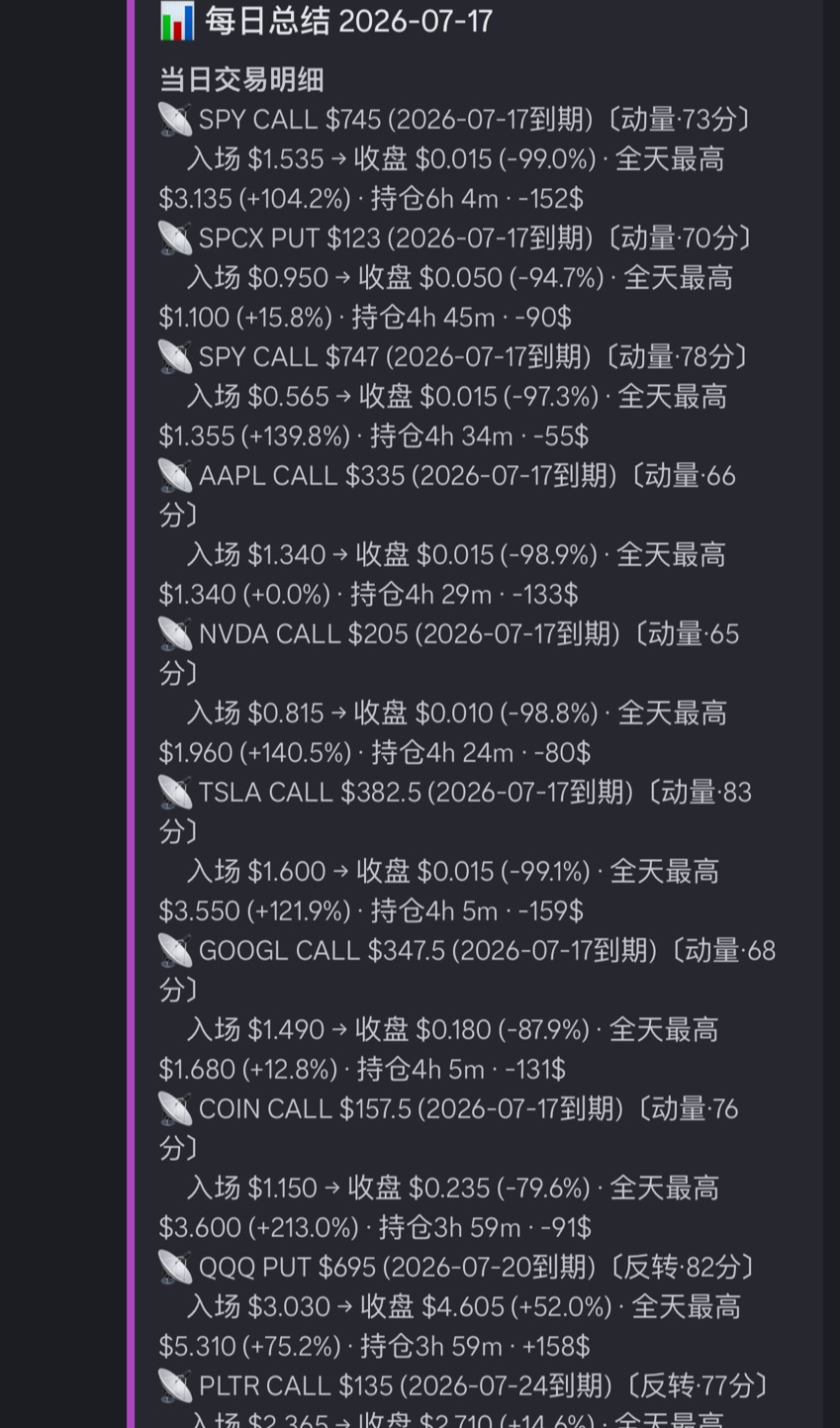 告別割肉焦慮