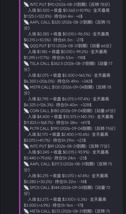 สรุปตลาดประจำวัน