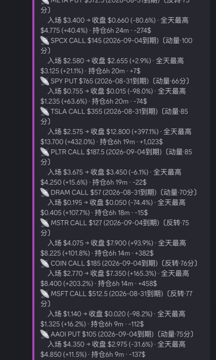 สรุปตลาดประจำวัน