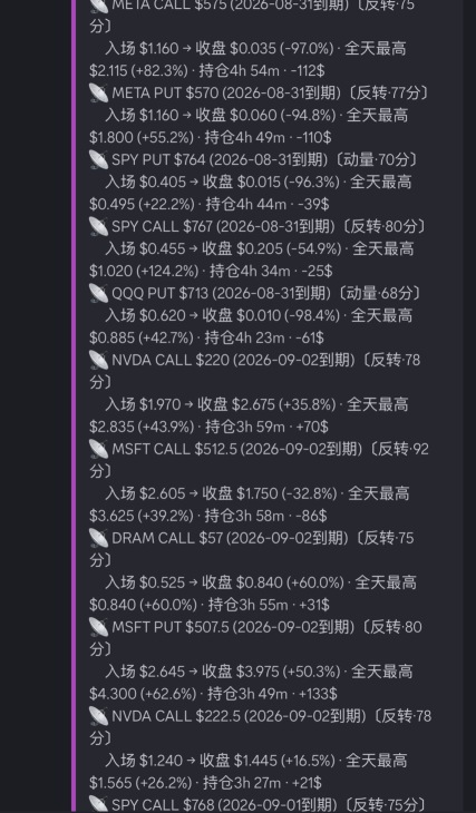 สรุปตลาดประจำวัน
