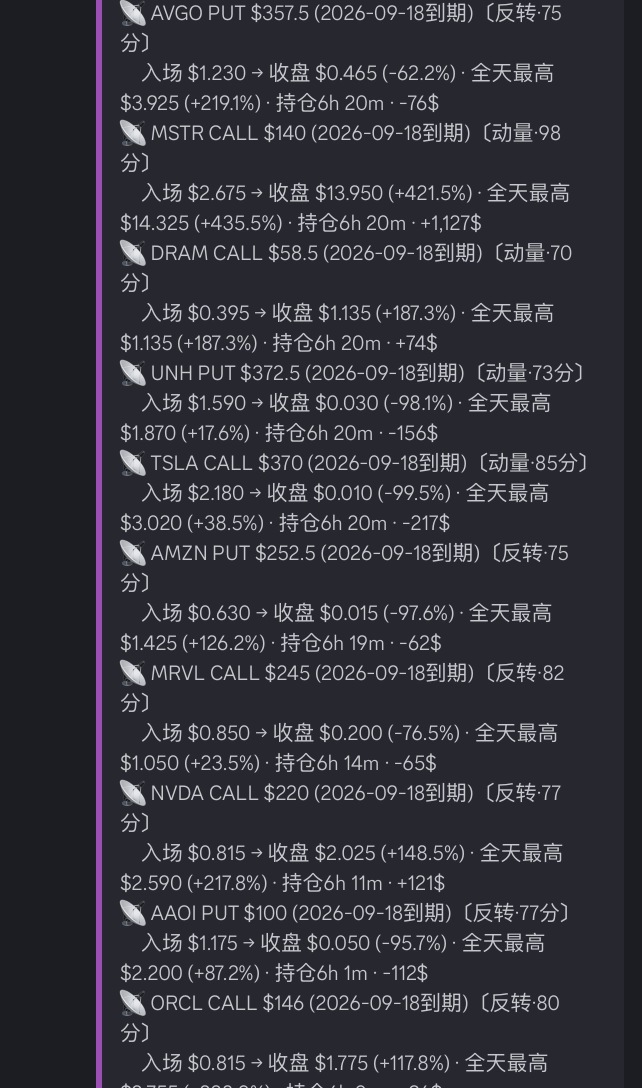 สรุปตลาดประจำวัน
