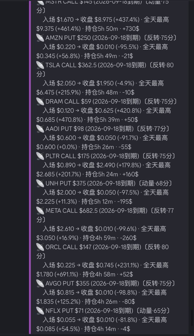 สรุปตลาดประจำวัน