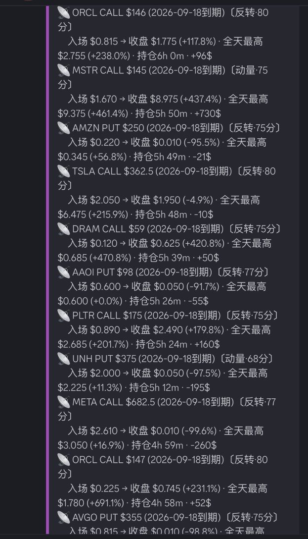 สรุปตลาดประจำวัน