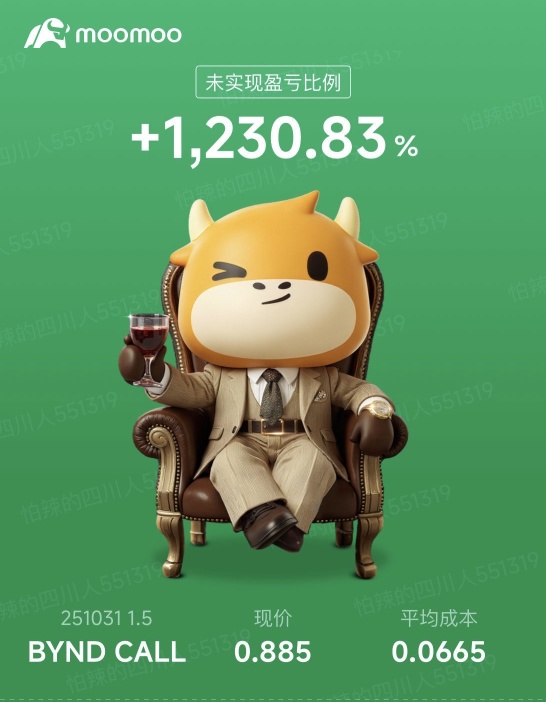 上週五，$BYND（Beyond Meat）股價大跌，我果斷抄底，買入看漲期權。分析市場情緒和技術指標後，我判斷跌勢過度，短期反彈可期。以低價購入短期看漲期權，鎖定風險。週一，BYND股價如預期反彈，期權價值迅速上漲。