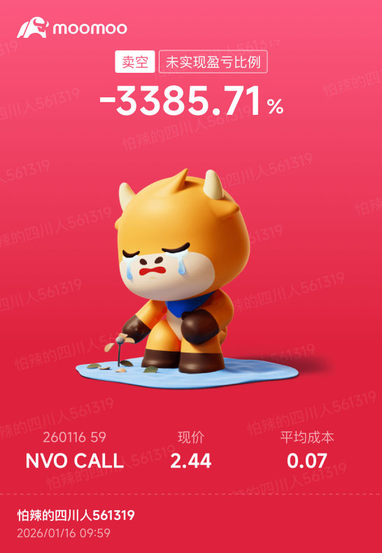 因小失大…的covered call