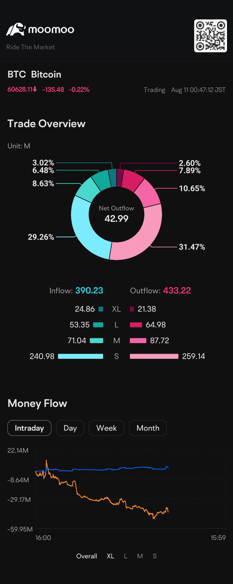 $比特币 (BTC.CC)$ 250.00000000