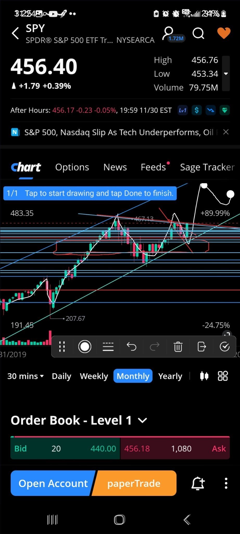 我真的可以在華爾街工作。哈哈，對我2023年的看漲很棒。