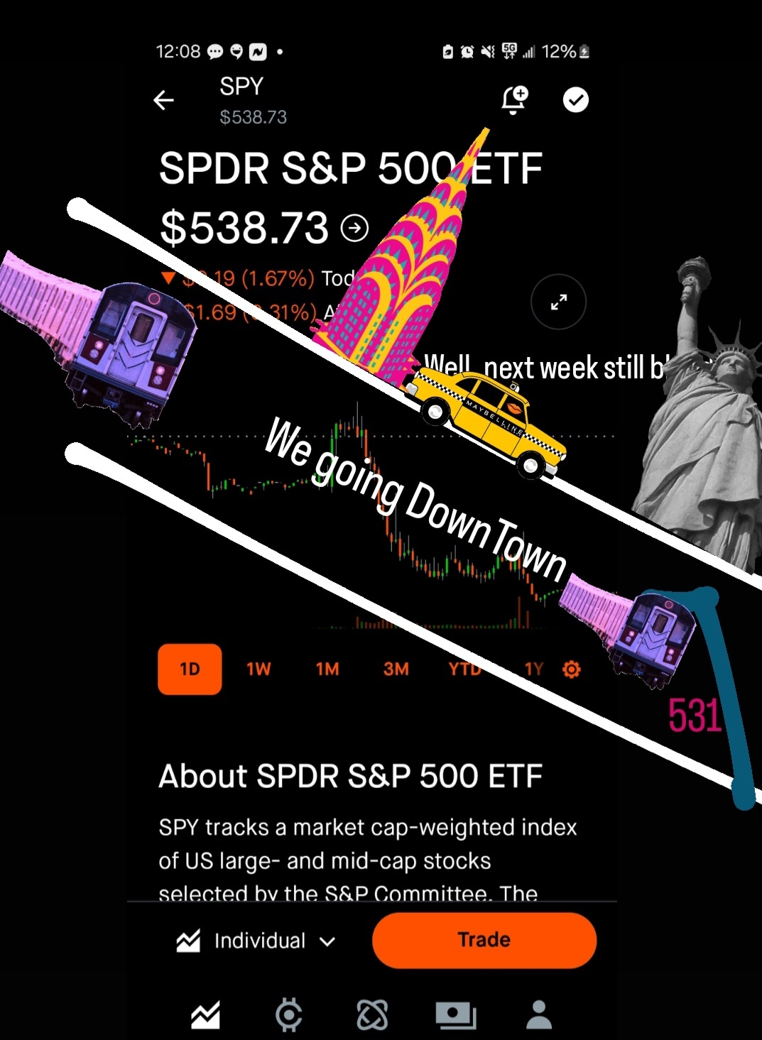 $SPDR 标普500指数ETF (SPY.US)$ 下周要去市中心🤪