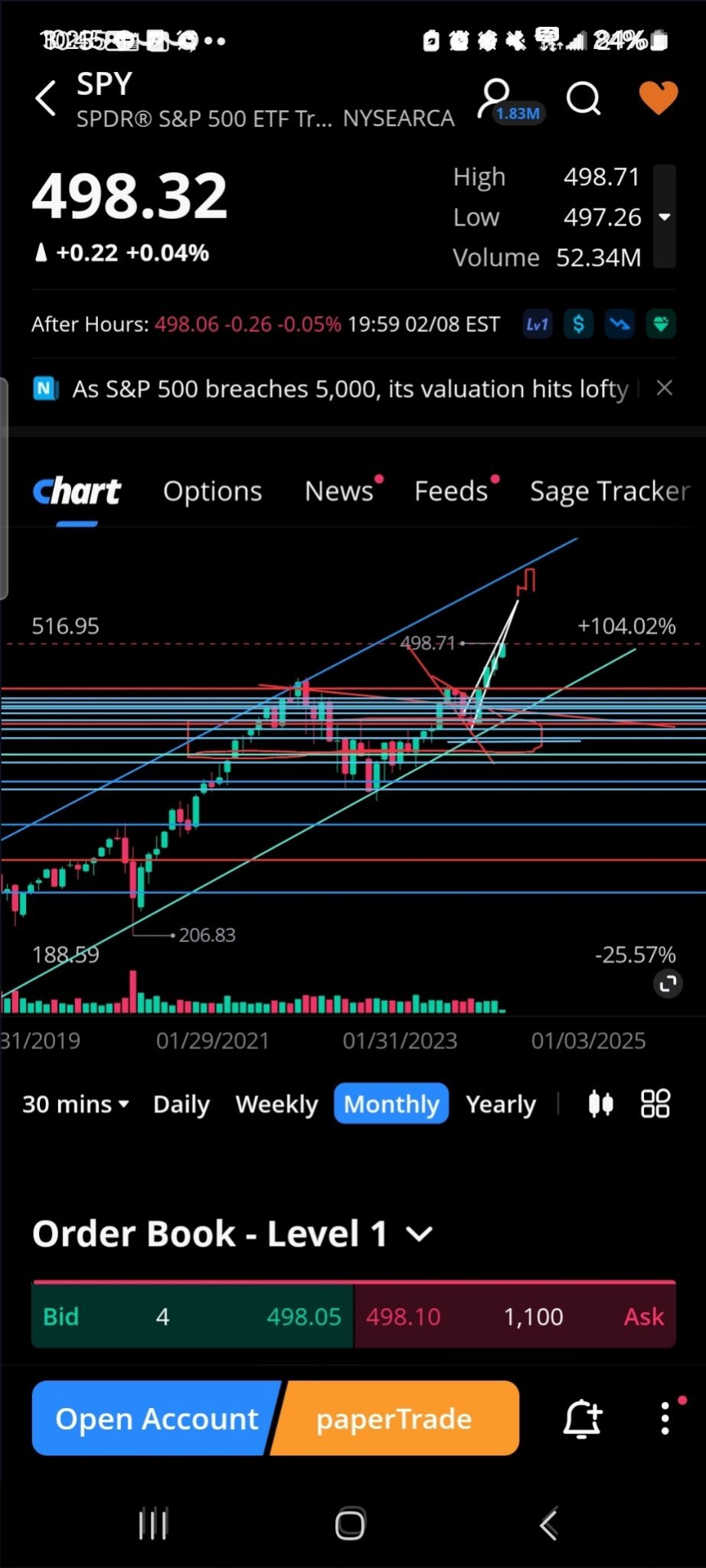 waiting to buy puts on top