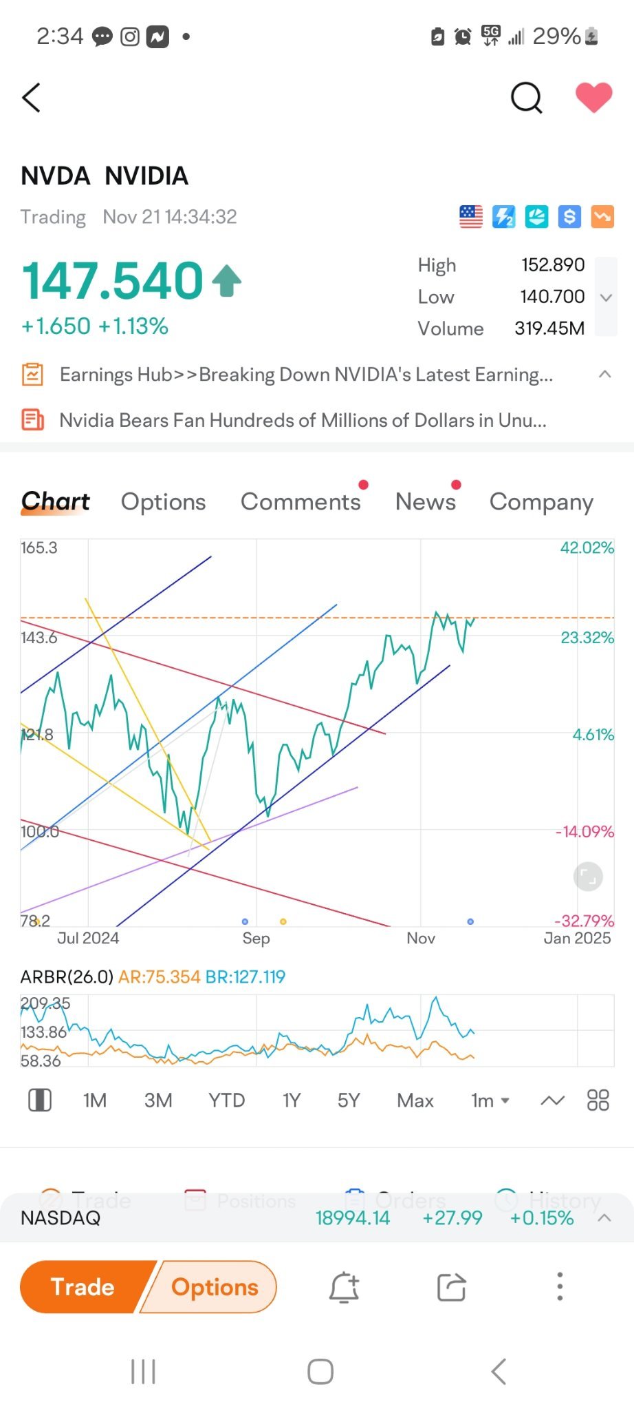 $NVIDIA (NVDA.US)$ channel up to163