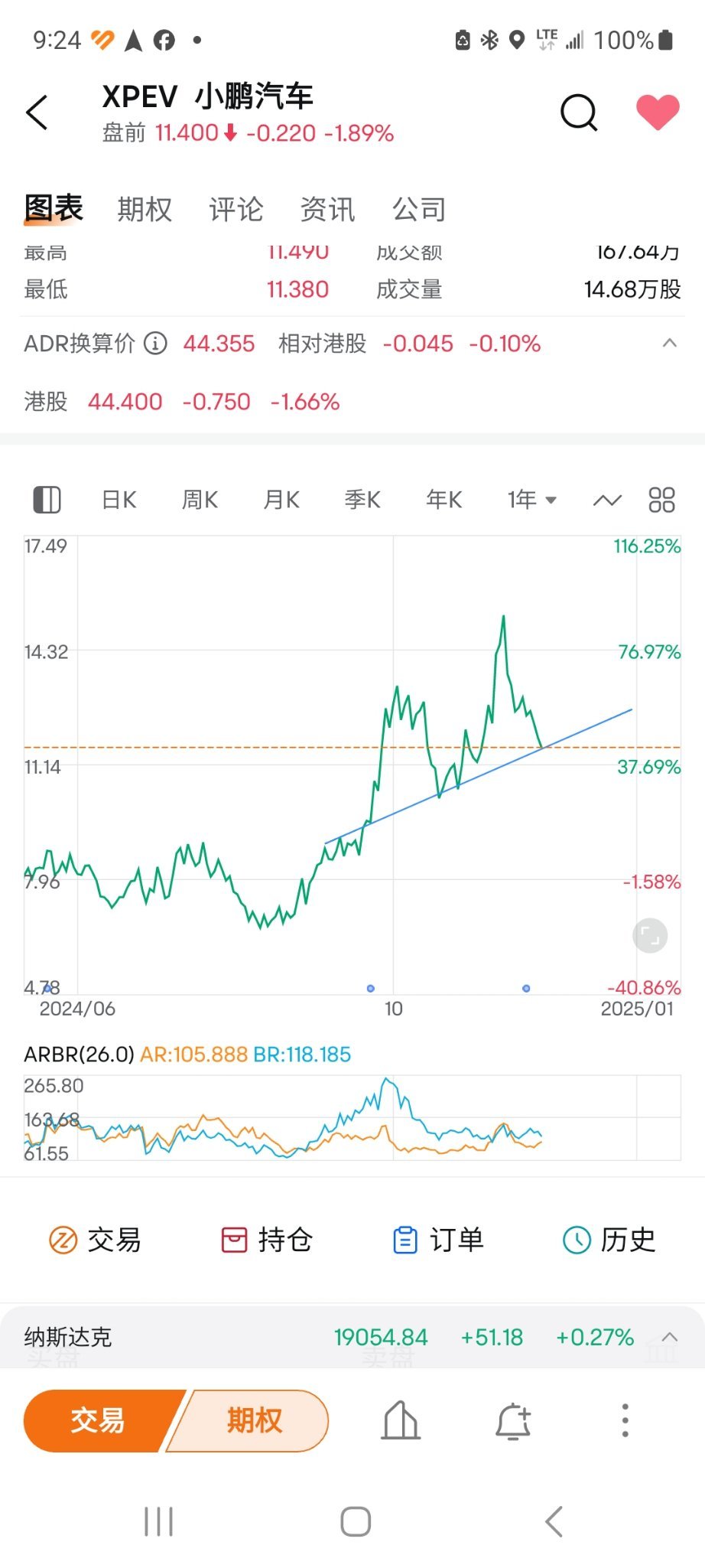 見底，期待起飛