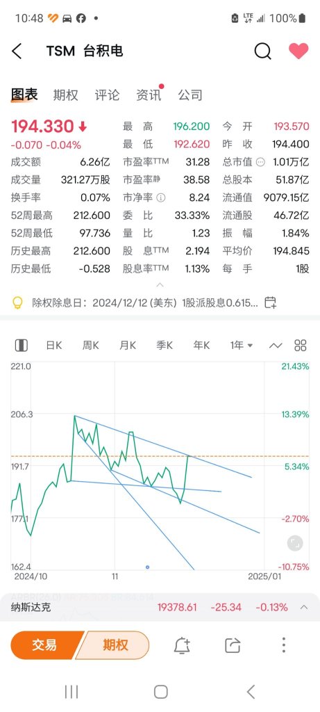 突破できない場合、恐らく再びリトリートすることになる