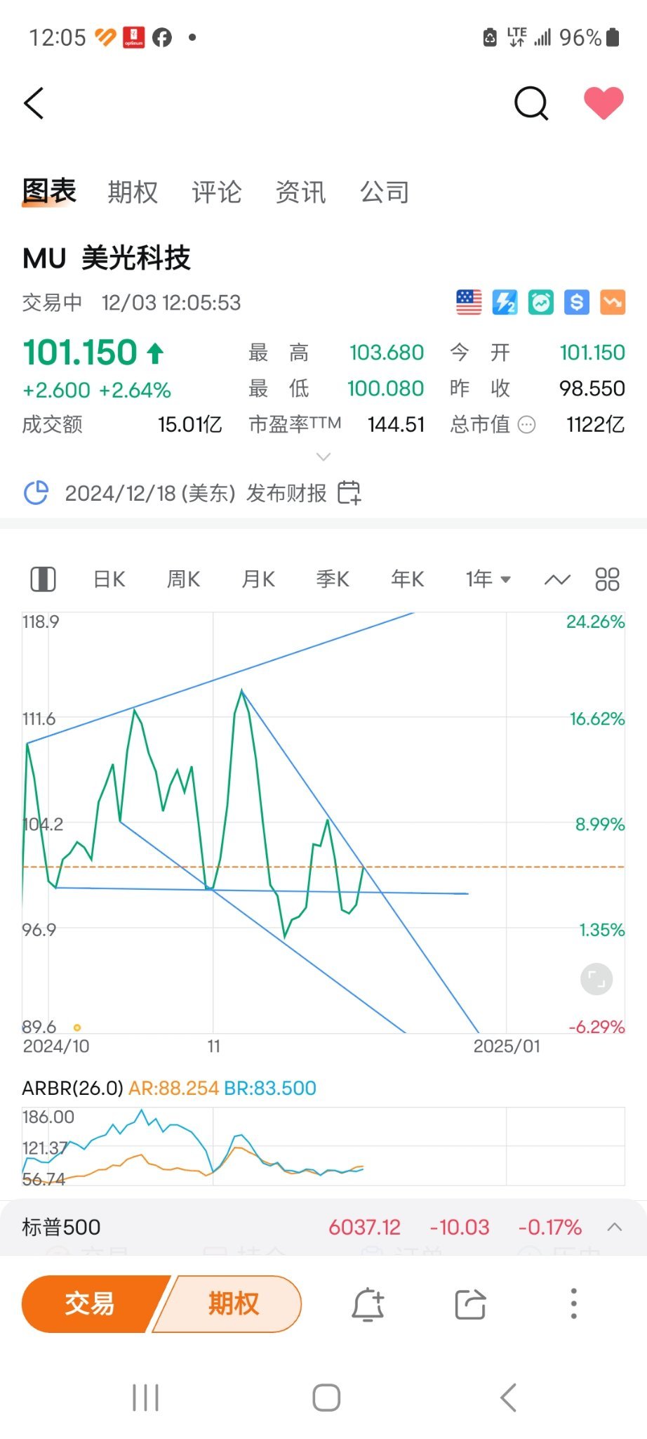 天堂还是地狱？守不住又要跌了